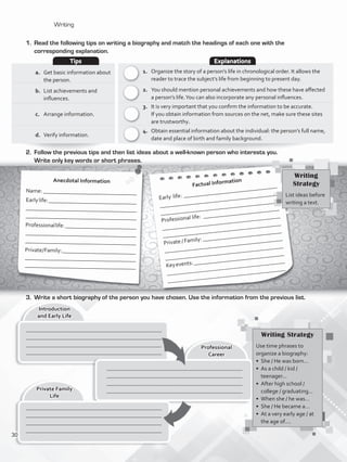 Writing
1.	 Read the following tips on writing a biography and match the headings of each one with the
corresponding explanation.
Factual Information
Early life: _________________________________
_________________________________________
_________________________________________
Professional life: ___________________________
_________________________________________
_________________________________________
Private / Family: ____________________________
_________________________________________
________________________________________
Keyevents:________________________________
_______________________________________
_______________________________________
Anecdotal Information
Name: _________________________________
Earlylife:_______________________________
_______________________________________
_______________________________________
Professionallife: _________________________
_______________________________________
_______________________________________
Private/Family:__________________________
_______________________________________
_______________________________________
Introduction
and Early Life
Private Family
Life
Professional
Career
_______________________________________________
_______________________________________________
_______________________________________________
______________________________________________
2.	 Follow the previous tips and then list ideas about a well-known person who interests you.
Write only key words or short phrases.
3.	 Write a short biography of the person you have chosen. Use the information from the previous list.
1.	 Organize the story of a person’s life in chronological order. It allows the
reader to trace the subject’s life from beginning to present day.
2.	 You should mention personal achievements and how these have affected
a person’s life.You can also incorporate any personal influences.
3.	 It is very important that you confirm the information to be accurate.
If you obtain information from sources on the net, make sure these sites
are trustworthy.
4.	 Obtain essential information about the individual: the person’s full name,
date and place of birth and family background.
a.	 Get basic information about
the person.
b.	 List achievements and
influences.
c.	 Arrange information.
d. 	 Verify information.
Writing
Strategy
List ideas before
writing a text.
Writing Strategy
Use time phrases to
organize a biography:
•	 She / He was born…
•	 As a child / kid /
teenager...
• 	After high school /
college / graduating...
• 	When she / he was…
• 	She / He became a…
• 	At a very early age / at
the age of….
_______________________________________________
_______________________________________________
_______________________________________________
______________________________________________
_______________________________________________
_______________________________________________
_______________________________________________
______________________________________________
Tips Explanations
30
VP5_WB_UNIT_3.indd 30 3/23/16 9:43 AM
 