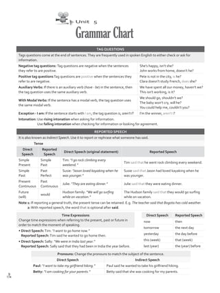 REPORTED SPEECH
It is also known as Indirect Speech. Use it to report or rephrase what someone has said.
Tense
Direct
Speech
Reported
Speech
Direct Speech (original statement) Reported Speech
Simple
Present
Simple
Past
Tim: “I go rock climbing every
weekend.”
Tim said that he went rock climbing every weekend.
Simple
Past
Past
Perfect
Susie: “Jason loved kayaking when he
was younger.”
Susie said that Jason had loved kayaking when he
was younger.
Present
Continuous
Past
Continuous
Julie: “They are eating dinner.” Julie said that they were eating dinner.
Future
(will)
would
Hudson family: “We will go surfing
while on vacation.”
The Hudson family said that they would go surfing
while on vacation.
Note 1: If reporting a general truth, the present tense can be retained. E.g. The teacher said that Bogota has cold weather.
2:With reported speech, the word that is optional after said.
Unit 5
GrammarChart
TAG QUESTIONS
Tags questions come at the end of sentences.They are frequently used in spoken English to either check or ask for
information.
Negative tag questions: Tag questions are negative when the sentences
they refer to are positive.
She’s happy, isn’t she?
John works from home, doesn’t he?
Positive tag questionsTag questions are positive when the sentences they
refer to are negative.
Pete is not in the city, is he?
Clara doesn’t study French, does she?
AuxiliaryVerbs: If there is an auxiliary verb (have - be) in the sentence, then
the tag question uses the same auxiliary verb.
We have spent all our money, haven’t we?
This isn’t working, is it?
With ModalVerbs: If the sentence has a modal verb, the tag question uses
the same modal verb.
We should go, shouldn’t we?
The baby won’t cry, will he?
You could help me, couldn’t you?
Exception - I am: If the sentence starts with I am, the tag question is, aren’t I? I’m the winner, aren’t I?
Intonation: Use rising intonation when asking for information.
Use falling intonation when checking for information or looking for agreement.
Direct Speech Reported Speech
now then
tomorrow the next day
yesterday the day before
this (week) that (week)
last (year) the (year) before
Time Expressions
Change time expressions when referring to the present, past or future in
order to match the moment of speaking.
• Direct Speech:Tim: “I want to go home now.”
Reported Speech:Tim said he wanted to go home then.
• Direct Speech: Sally: “We were in India last year.”
Reported Speech: Sally said that they had been in India the year before.
Pronouns: Change the pronouns to match the subject of the sentence.
Direct Speech Indirect Speech
Paul: “I want to take my girlfriend hiking.” Paul said he wanted to take his girlfriend hiking.
Betty: “I am cooking for your parents.” Betty said that she was cooking for my parents.
174
S
VP5Grammar Chart.indd 174 23/03/2016 07:50:37 a.m.
 