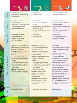 CLIL
•	 Newspaper Sections
•	 NewsWriting and Reporting
•	 SchoolWorld
•	 Healthy Habits
•	 Earth Resources
•	 Character and Personality
•	 Feelings and Emotions
Goals
You will learn how to
•	 talk about news.
•	 announce a piece of news that
has happened recently.
•	 share life experiences.
You will learn how to
•	 speculate about lifestyles in
the past.
•	 express opinion and possibility
about past events.
•	 describe people, objects, and
events.
You will learn how to
•	 talk about people’s characters
and personalities.
•	 express feelings, attitudes, and
mood.
•	 describe events in the life of
famous people.
Grammar
•	 Simple Present tense
•	 Simple Past tense
•	 Present Perfect tense
•	 Past Perfect tense
•	 Past modals
•	 Relative clauses
•	 Phrasal verbs
•	 Gerunds and infinitives
•	 Prefixes and suffixes
SkillsandStrategies
Grammar: using context clues to
make decisions about verb forms
according to the tenses
Reading: identifying the lead
paragraph of an article
Writing:
•	 using quotation marks to
report what other people say
or said
•	 writing the lead paragraph of a
short article, providing a clear
and concise overview of the
main points
Speaking: using idiomatic
expressions to share your own
experiences
Vocabulary: classifying
vocabulary into categories to
remember it better
Grammar: understanding the
structure of sentences that make
use of connectors
Reading: identifying the thesis
statement in an essay
Writing:
•	 using sequence connectors
such as first of all, second of all,
in summary, to organize the
ideas of a text
•	 writing a short essay
Listening: reading options
carefully before listening
to the audio to focus your
comprehension
Speaking: using expressions
such as Look!Well, I guess / I
know! / I think to engage in a
conversation
Vocabulary:
•	 paying attention to the prefixes
added at the beginning of a
word
•	 using grammar books,
dictionaries, or the Internet as
sources of reference
•	 transforming base words into
nouns by adding suffixes
Reading: looking at the
sentences that are immediately
before and after an idea to infer
missing information
Writing: writing a biography
following a specific structure
Listening: paying attention to
the speakers’ tone of voice to
interpret their feelings
Speaking: using an appropriate
tone of voice and gestures to
convey your feelings and emotions
when holding a conversation
Project
A Newspaper Section A Power Point Presentation A Personal Blog
UNIT
1
UNIT
2
UNIT
3
VP5Preliminares.indd 4 19/05/2016 02:35:20 p.m.
 