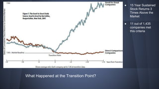What Happened at the Transition Point?
● 15 Year Sustained
Stock Returns 3
Times Above the
Market
● 11 out of 1,435
companies met
this criteria
 