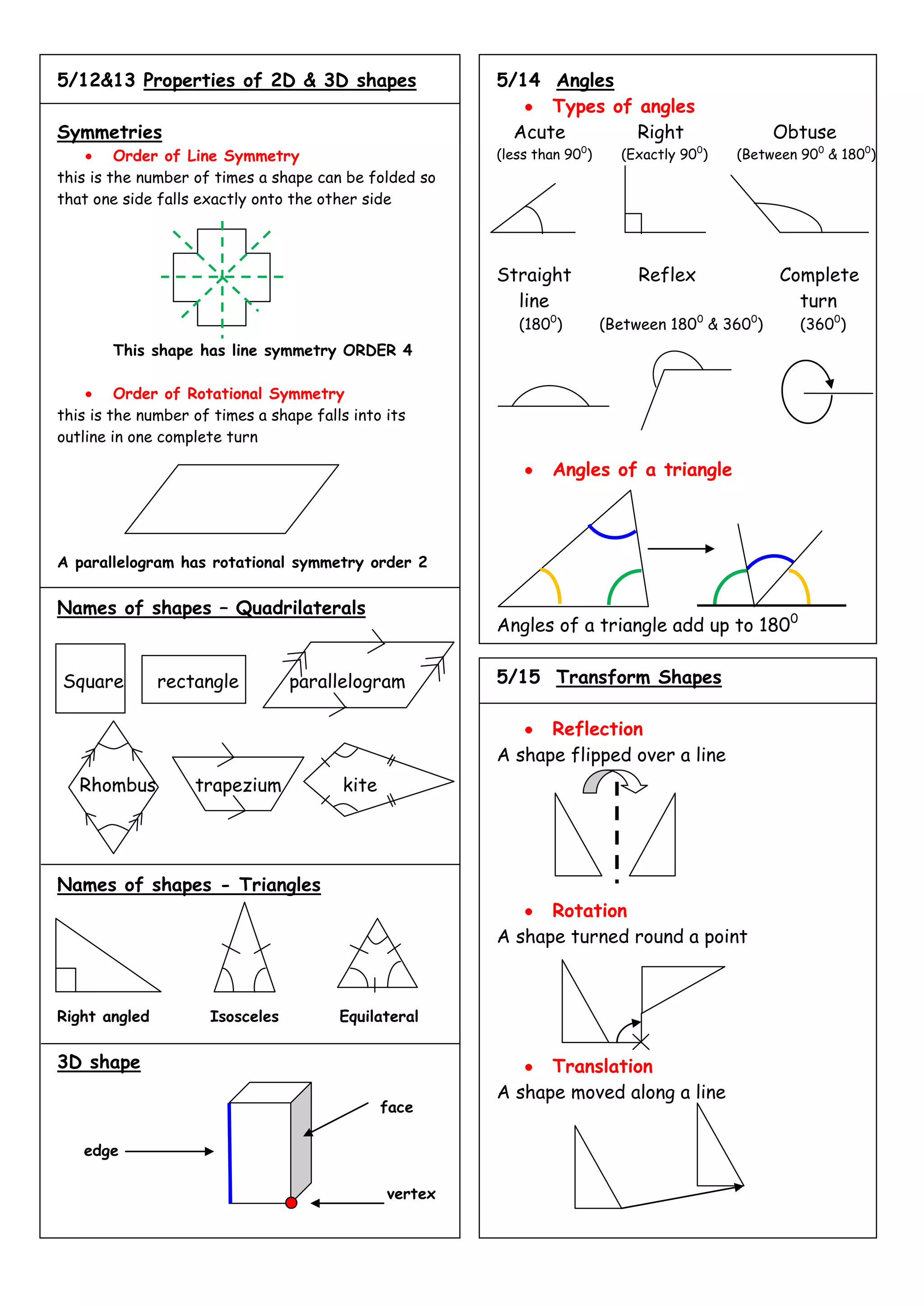 5/12&13 Properties of 2D & 3D shapes                    5/14 Angles
                                                              Types of angles
Symmetries                                                Acute        Right                      Obtuse
         Order of Line Symmetry                         (less than 900)     (Exactly 900)   (Between 900 & 1800)
this is the number of times a shape can be folded so
that one side falls exactly onto the other side



                                                        Straight               Reflex             Complete
                                                          line                                      turn
                                                           (1800)         (Between 1800 & 3600)      (3600)
        This shape has line symmetry ORDER 4

         Order of Rotational Symmetry
this is the number of times a shape falls into its
outline in one complete turn

                                                                Angles of a triangle



A parallelogram has rotational symmetry order 2


Names of shapes – Quadrilaterals
                                                        Angles of a triangle add up to 1800


Square         rectangle         parallelogram          5/15 Transform Shapes

                                                              Reflection
                                                        A shape flipped over a line
   Rhombus         trapezium            kite




Names of shapes - Triangles
                                                              Rotation
                                                        A shape turned round a point



Right angled         Isosceles          Equilateral


3D shape                                                      Translation
                                                        A shape moved along a line
                                               face

   edge

                                               vertex
 