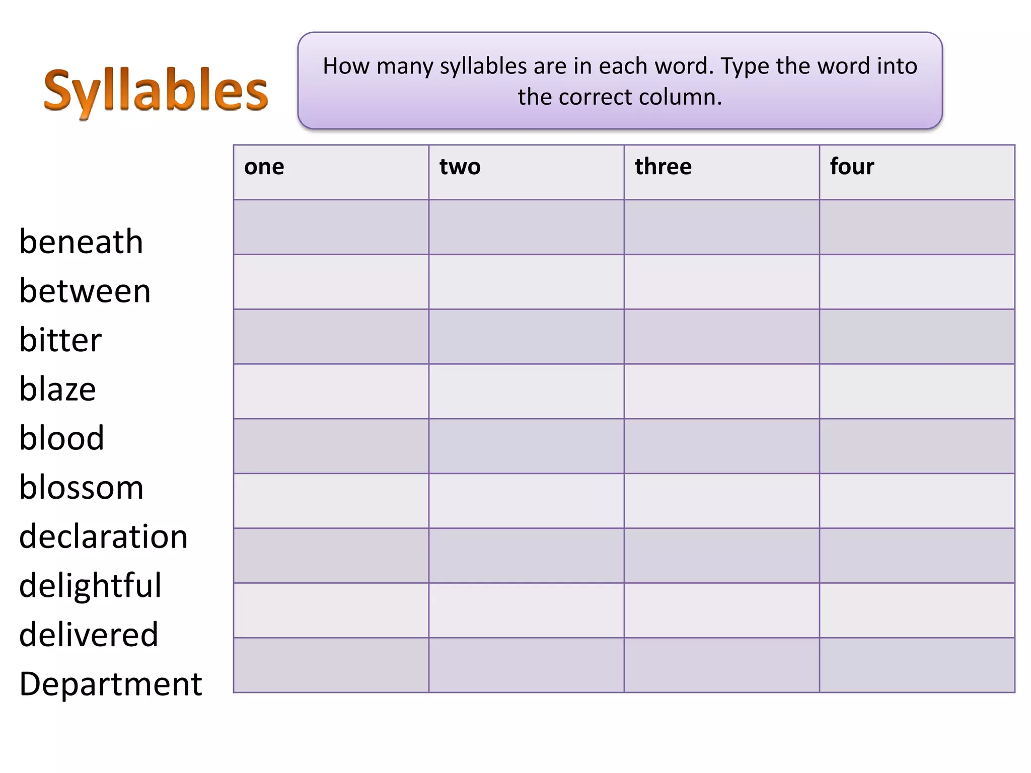 SyllablesHow many syllables are in each word. Type the word into the correct column.beneathbetweenbitterblazebloodblossomdeclarationdelightfuldeliveredDepartment