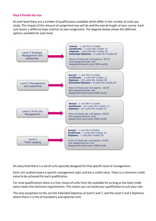 Guide to CMI Level 7 Award Certificate Diploma and Extended Diploma in ...