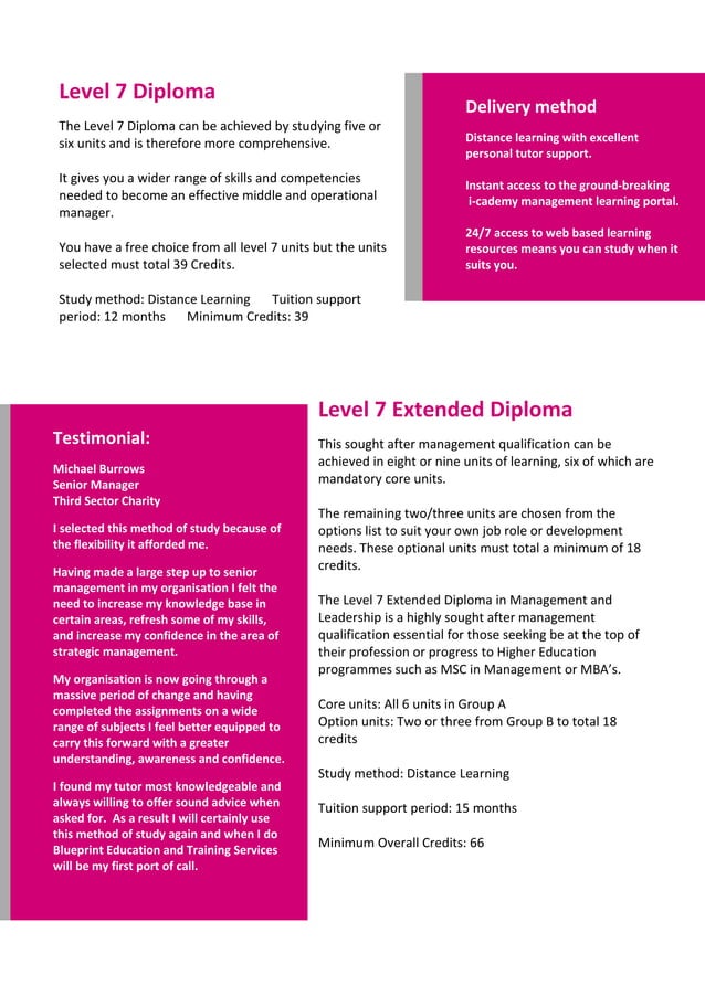 Guide to CMI Level 7 Award Certificate Diploma and Extended Diploma in