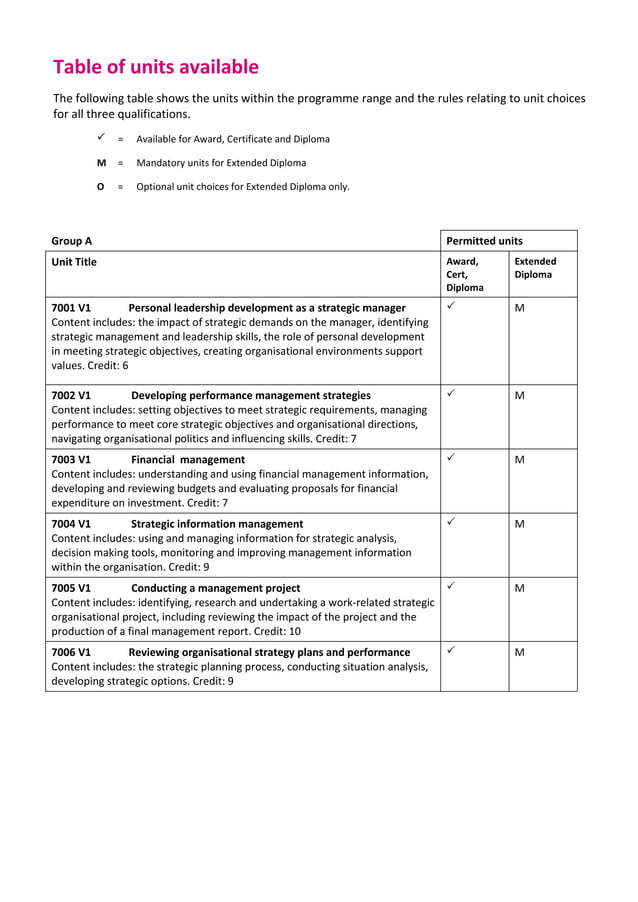 Guide to CMI Level 7 Award Certificate Diploma and Extended Diploma in
