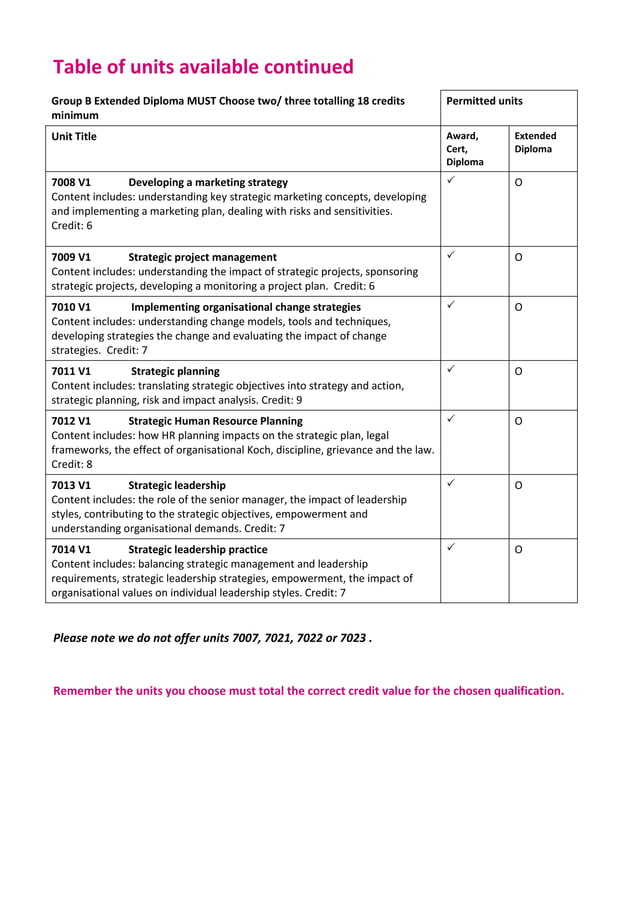 Guide to CMI Level 7 Award Certificate Diploma and Extended Diploma in