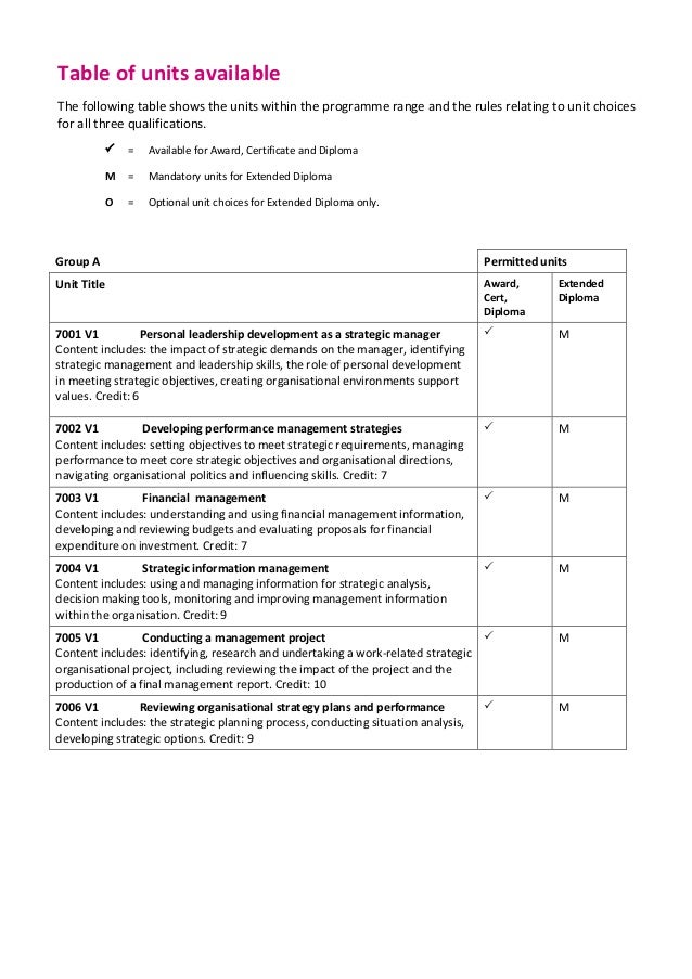 unit 510 lead and manage a From the manage grades page, 8 workforce structures: others this to limit a grade to a single business unit,. unit 510 lead and manage a From the manage grades page, 8 workforce structures: others this to limit a grade to a single business unit,.