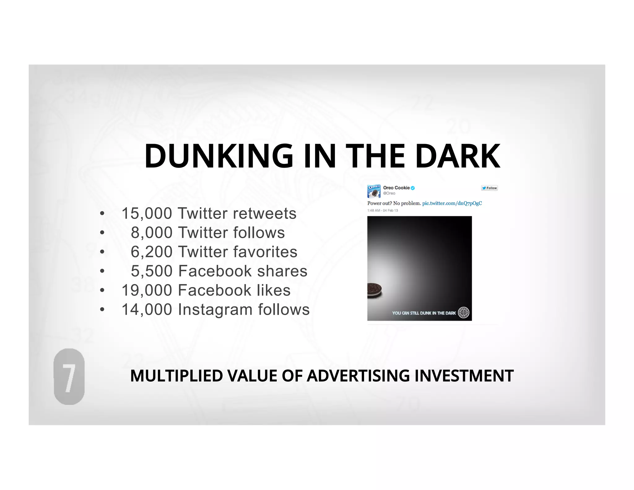 DUNKING IN THE DARK
•  15,000 Twitter retweets
•  8,000 Twitter follows
•  6,200 Twitter favorites
•  5,500 Facebook shares
•  19,000 Facebook likes
•  14,000 Instagram follows



   MULTIPLIED VALUE OF ADVERTISING INVESTMENT
 
