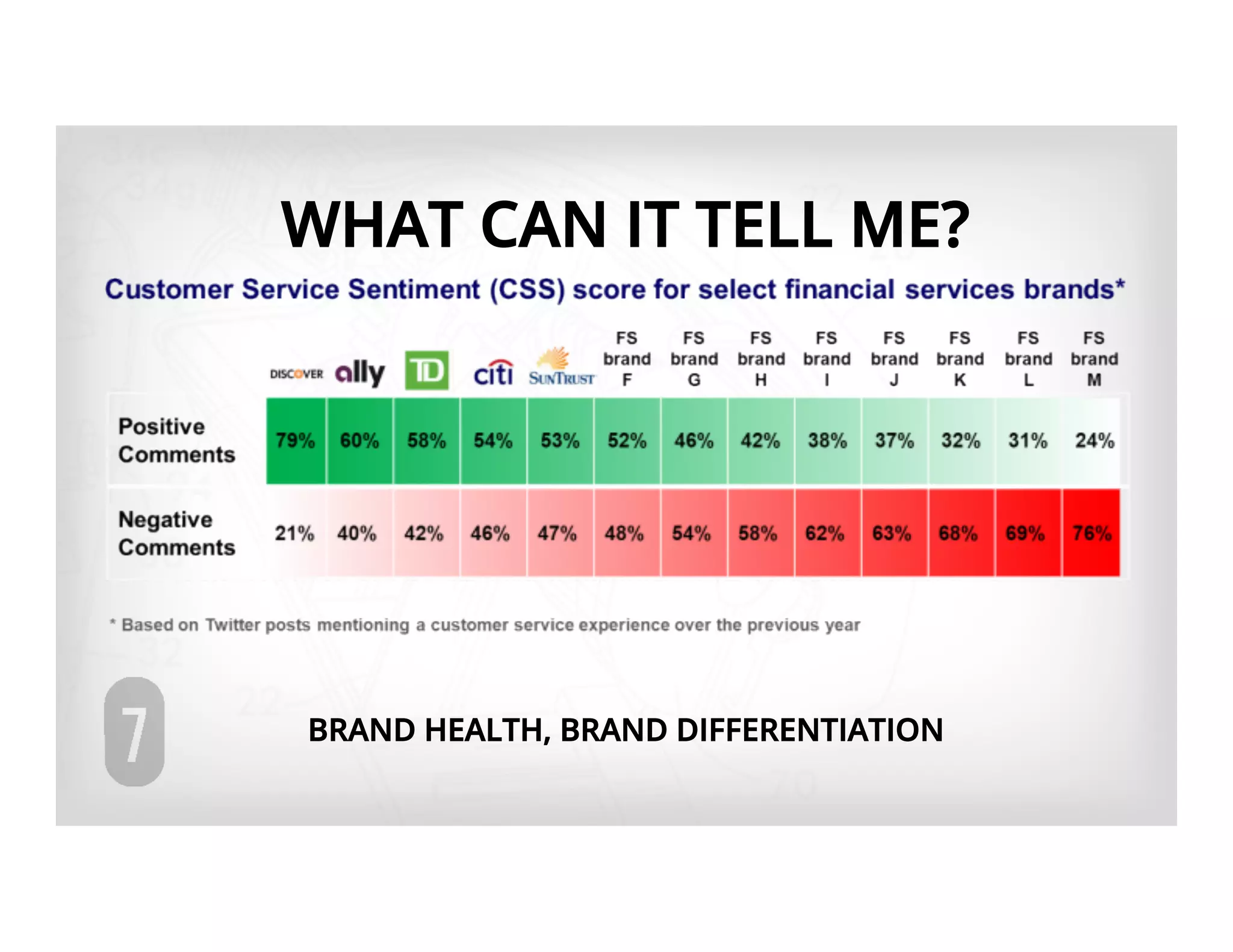 WHAT CAN IT TELL ME?




BRAND HEALTH, BRAND DIFFERENTIATION
 