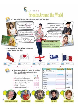 Lesson  2
FriendsAroundtheWorld
3.	Listen and check T(true) or F(false).
Then, complete the chart with the
correct nationality.
		 T	 F
a.	Justin Bieber is Canadian.	    
b.	MarioVargas Llosa is Peruvian.	  
c.	EmmaWatson is Spanish.	  
d.	Jet Li is Chinese.	  
e.	Rafael Nadal is French.	  
Country Nationality Ending
The United States American
-an
Chile
Canada Canadian
-ian
Peru
England
-ish
Spain
China
-ese
Japan
Greece
-other
France
Rafael Nadal
MarioVargas Llosa Justin Bieber Jet Li EmmaWatson
1.	Look at the words in bold and circle the one you hear.
Chile Japan England Greece France
Good morning! I’m Diana.
I’m Chile / Chilean.
This is my host family.
This is Mr. Bernard.
He’s from France / French.
He’s 50 years old (c).
This is Kate.
She’s from England / English.
She’s 16 years old (b).
This is Mrs. Bernard. She
is Japan / Japanese (a).
This is Alexis. He’s my
housemate.
He’s Greece / Greek (d).
2.	Go back to the text. Write the names
under the correct flag.
Listening Strategy
Listen many times to
confirm specific information.
Diana a. b. c. d.
12
Unidad 1.indd 12 10/03/2016 10:55:01 a.m.
 