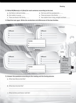 3.	Write M (Monica) or A (Ana) for each sentence according to the text.
a.	 Her father is tall and chubby. 	 d.	 She lives with her grandparents.
b.	 Her mother is young. 	 e.	 There are seven in her family.
c.	 There are three in her family. 	 f.	 Her mother’s hair is long, straight and black. 	
4.	Read the text again. Write the similarities and differences of the two families.
Different
a.	
b.	
c.	
Different
a.	
b.	
c.	
Different
a.	
b.	
c.	
Different
a.	
b.	
c.	
Similar
d.	
e.	
Similar
d.	
e.	
Reading
5.	Answer the questions according to the reading and the family pictures.
a.	 What does Monica look like?
	
	 .
b.	 What does Ana look like?
	
	 .
c.	What do Alicia and Hector look like?
	
	 .
Reading
Strategy
UsingVenn
diagrams to
understand and
organize the
information in
a text.
21
VP1_WB_UNIT_2 MariaCe.indd 21 15/03/2016 08:59:02 a.m.
 
