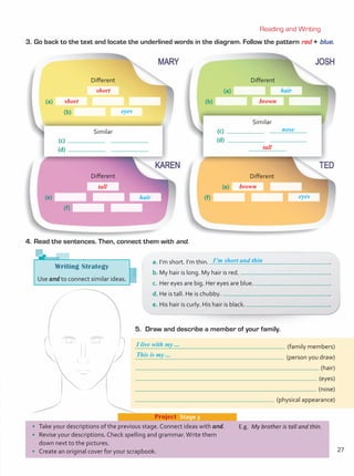 3.	Go back to the text and locate the underlined words in the diagram. Follow the pattern red + blue.
Different
(a)
(b)
Different
(a)
(b)
Similar
(c)
(d)
Similar
(c)
(d)
Reading and Writing
4.	Read the sentences. Then, connect them with and.
Writing Strategy
Use and to connect similar ideas.
short hair
a.	I’m short. I’m thin. .
b.	My hair is long. My hair is red. .
c.	Her eyes are big. Her eyes are blue. .
d.	He is tall. He is chubby. .
e.	His hair is curly. His hair is black. .
I’m short and thin
short brown
eyes
Different
(e)
(f)
brown
eyes
nose
tall
Different
(e)
(f)
hair
tall
5.	 Draw and describe a member of your family.
	(family members)
	(person you draw)
	(hair)
	(eyes)
	(nose)
	(physical appearance)
•	 Take your descriptions of the previous stage. Connect ideas with and.
•	 Revise your descriptions. Check spelling and grammar.Write them
down next to the pictures.
•	 Create an original cover for your scrapbook.
Project  Stage 3
E.g. My brother is tall and thin.
I live with my ...
This is my ...
27
Unidad 2.indd 27 10/03/2016 10:59:12 a.m.
 