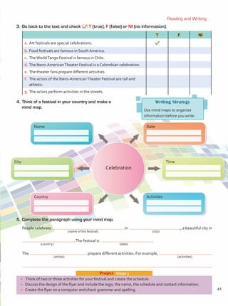 Reading and Writing
Name
Country Activities
Date
Time
City
•	 Think of two or three activities for your festival and create the schedule.
•	 Discuss the design of the flyer and include the logo, the name, the schedule and contact information.
•	 Create the flyer on a computer and check grammar and spelling.
Project  Stage 3
3.	Go back to the text and check T (true), F (false) or NI (no information).
T F NI
a.	Art festivals are special celebrations.
b.	Food festivals are famous in South America.
c.	 TheWorldTango Festival is famous in Chile.
d.	The Ibero-AmericanTheater Festival is a Colombian celebration.
e.	The theater fans prepare different activities.
f.	 The actors of the Ibero-AmericanTheater Festival are tall and
athletic.
g.	The actors perform activities in the streets.
4.	Think of a festival in your country and make a
mind map.
5.	Complete the paragraph using your mind map.
People celebrate in , a beautiful city in
	 (name of the festival) 	 (city)
.The festival is .
	 (country) 	 (date)
The prepare different activities. For example,
	 (artists)	 (activities)
.
Writing Strategy
Use mind maps to organize
information before you write.
Celebration
41
Unidad 3.indd 41 14/03/2016 09:39:25 a.m.
 
