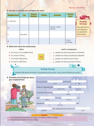 3.	Go back to the text and complete the chart.
Reading
Strategy
Pay attention to
the categories
to classify the
information.
5.	Complete the paragraph about
your neighborhood.
Reading and Writing
•	 Cut and paste the pictures from stage 2 to make a creative collage.
•	 Prepare the description of your collage.
Project  Stage 3
Neighborhood City
Season/
Weather
Clothes Activities
Famous
place
a.	 OldTown
b.	
skating, surfing,
playing
c.	 Barcelona
d.	
hi-tech
buildings
Hi, my name is and I live in .
	 (name)	 (city)
Today I’m reporting on . It’s ,
	 (neighborhood)	(season)
so people are wearing ,
	 (clothes)
and . It’s very , so
	 (clothes)	 (weather)
people are , and
	 (activities)
. My neighborhood is famous for .
	 (activities)	 (place)
Writing Strategy
Use so to talk about the result or consequence of an action. Use a comma before you write it.
4.	Read and match the statements.
action result / consequence
a.	 It’s sunny in my neighborhood,
SO
1.	 people are wearing sweaters and jackets.
b.	 It’s snowy inTokyo, 2. 	people are surfing and playing volleyball.
c. 	It’s windy in Barcelona, 3.	 people are walking and running.
d. 	It’s warm in OldTown, 4.	 people are doing activities at home.
53
Unidad 4.indd 53 10/03/2016 11:05:23 a.m.
 