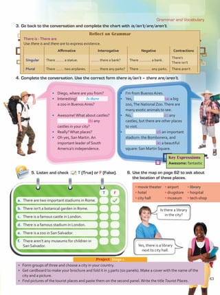 •	 Form groups of three and choose a city in your country.
•	 Get cardboard to make your brochure and fold it in 3 parts (six panels). Make a cover with the name of the
city and a picture.
•	 Find pictures of the tourist places and paste them on the second panel.Write the title Tourist Places.
Project  Stage 1
3.	Go back to the conversation and complete the chart with is/isn’t/are/aren’t.
4.	Complete the conversation. Use the correct form there is/isn’t – there are/aren’t.
5.	Listen and check T (True) or F (False). 6.	Use the map on page 62 to ask about
the location of these places.
Grammar and Vocabulary
Reflect on Grammar
There is -There are
Use there is and there are to express existence.
Affirmative Interrogative Negative Contractions
Singular There a statue. there a bank? There a bank.
There’s	
There isn’t
Plural There two airplanes. there any parks? There any parks. There aren’t
•	 Diego, where are you from?
•	 Interesting!
a zoo in Buenos Aires?
•	 Awesome!What about castles?
(b) any
castles in your city?
•	 Really?What places?
•	 Oh yes, San Martin. An
important leader of South
America’s independence.
•	 I’m from Buenos Aires.
•	 Yes, (a) a big
zoo,The National Zoo.There are
many exotic animals to see.
•	 No, (c) any
castles, but there are other places
to visit.
•	 (d) an important
stadium: the Bombonera, and
(e) a beautiful
square: San Martin Square.
	 T	 F
a.	 There are two important stadiums in Rome.		
b.	 There isn’t a botanical garden in Rome.		
c.	 There is a famous castle in London.		
d.	 There is a famous stadium in London.		
e.	 There is a zoo in San Salvador.		
f.	 There aren’t any museums for children in
San Salvador. Yes, there is a library
next to city hall.
Is there a library
in the city?
Key Expressions
Awesome: fantastic
Is there
	• movie theater 	 • airport	 • library	 	
• hotel	 • drugstore	 • hospital	 	
• city hall	 • museum	 • tech-shop
63
Unidad 5.indd 63 10/03/2016 11:07:23 a.m.
 