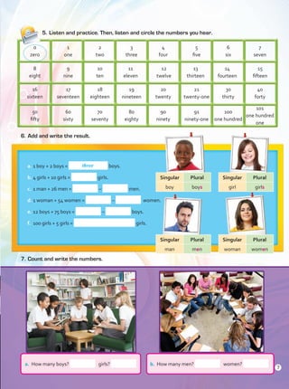 Singular Plural
boy boys
Singular Plural
man men
Singular Plural
girl girls
Singular Plural
woman women
5.	Listen and practice. Then, listen and circle the numbers you hear.
6.	Add and write the result.
7.	Count and write the numbers.
0
zero
8
eight
16
sixteen
50
fifty
4
four
11
eleven
20
twenty
90
ninety
2
two
10
ten
18
eighteen
70
seventy
6
six
13
thirteen
30
thirty
100
one hundred
1
one
9
nine
17
seventeen
60
sixty
5
five
12
twelve
21
twenty-one
91
ninety-one
3
three
19
nineteen
80
eighty
7
seven
14
fourteen
15
fifteen
40
forty
101
one hundred
one
a.	1 boy + 2 boys = boys.
b.	4 girls + 10 girls = girls.
c.	1 man + 26 men = – men.
d.	1 woman + 54 women = – women.
e.	12 boys + 75 boys = – boys.
f.	 100 girls + 5 girls = girls.
three
a. How many boys? girls? b. How many men? women?
7
Unidad 0.indd 7 10/03/2016 11:23:54 a.m.
 