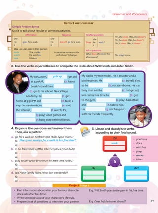 3.	Use the verbs in parentheses to complete the texts about Will Smith and Jaden Smith.
Grammar and Vocabulary
My dad is my role model. He is an actor and a
businessman. He (a. travel) a lot,
so he (b. not stay) home. He is a
busy man and he (c. not get up)
late. In his free time he (d. go)
to the gym, (e. play) basketball
and ( f. take) a nap.
He (g. not hang out)
with his friends frequently.
My son, Jaden, (get up)
at 7:00AM, (a. have)
breakfast and then
(b. go) to his school: NewVillage
Academy. He (c. get)
home at 3:30 PM and (d. take) a
nap.On weekends, he (e. surf)
the Internet, (f. watch)TV,
(g. play) video games and
(h. hang out) with his friends.
•	 Find information about what your famous character
does in his/her free time.
•	 Write sentences about your character’s lifestyle.
•	 Prepare a set of questions to interview your partner.
Project  Stage 2
E.g. Will Smith goes to the gym in his free time.
E.g. Does he/she travel abroad?
4.	Organize the questions and answer them.
Then, ask a partner.
a.	 go for a walk /in her free time /does /your mom/?
	 Q:
	 A:
b.	 in his free time/ surf the Internet /does /your dad/?
	 Q:
	 A:
c.	 play soccer /your brother /in his free time /does/?
	 Q:
	 A:
d.	 /do /your family /does /what /on weekends/?
	 Q:
	 A:
5.	Listen and classify the verbs
according to their final sound.
/S/
/Z/ /IZ/
S
gets up
Reflect on Grammar
Simple Present tense
Use it to talk about regular or common activities.
Affirmative Negative
She
He
It
goes for a walk.
She
He
It
doesn’t go for a walk.
Use –s/–es/–ies/ in third person
study	 She studies
watch	 He watches
take 	 It takes
In negative sentences the
verb doesn´t change.
Yes/No Questions
	she
Does	he	 work?
	it
Yes, she does. / No, she doesn’t.
Yes, he does. / No, he doesn’t.
Yes, it does. / No, it doesn’t.
Wh – questions
What does she do in the
afternoons?
She stays home.
Does your mom go for a walk in her free time?
works
•	 practices
•	 does
•	 watches
•	 plays
•	 works
•	 takes
77
Unidad 6.indd 77 5/19/16 11:59 AM
 