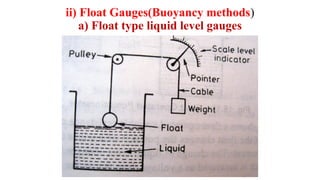 LEVEL AND FLOW MEASUREMENTBASIC PRINCIPLES OF MEASUREMENTS.pptx