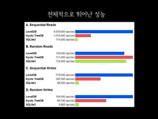 전체적으로 뛰어난 성능
 