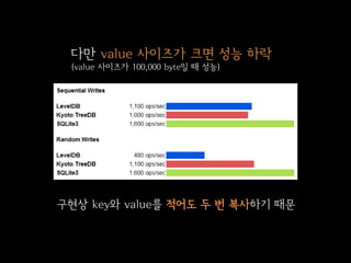 다만 value 사이즈가 크면 성능 하락
 (value 사이즈가 100,000 byte일 때 성능)




구현상 key와 value를 적어도 두 번 복사하기 때문
 