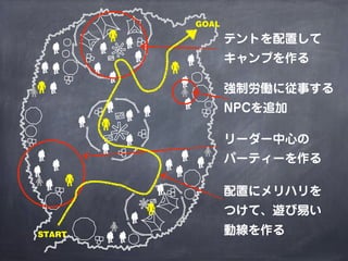 GOAL

               テントを配置して
               キャンプを作る

               強制労働に従事する
               NPCを追加

               リーダー中心の
               パーティーを作る

               配置にメリハリを
               つけて、遊び易い
START          動線を作る
 