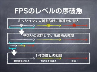 FPSのレベルの序破急
 ミッション：人質を助けに敵基地に潜入
  序      破       急


    見張りの巡回している最初の部屋




          １体の敵との戦闘
敵の背後に回る    首に手を掛ける   折る！
 