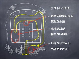 テストレベルA

               最初の部屋に戻る

               無駄な分岐

               意味深だが

               何もない部屋


               いきなりゴール
        GOAL

               へ逆走できる！
START
 