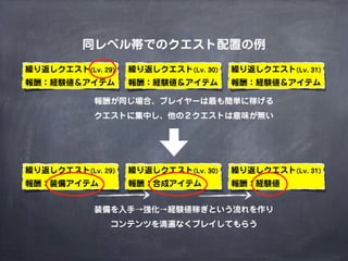 同レベル帯でのクエスト配置の例
繰り返しクエスト(Lv. 29)   繰り返しクエスト(Lv. 30)   繰り返しクエスト(Lv. 31)
報酬：経験値＆アイテム        報酬：経験値＆アイテム        報酬：経験値＆アイテム

            報酬が同じ場合、プレイヤーは最も簡単に稼げる
            クエストに集中し、他の２クエストは意味が無い




繰り返しクエスト(Lv. 29)   繰り返しクエスト(Lv. 30)   繰り返しクエスト(Lv. 31)
報酬：装備アイテム          報酬：合成アイテム          報酬：経験値


            装備を入手→強化→経験値稼ぎという流れを作り
               コンテンツを満遍なくプレイしてもらう
 