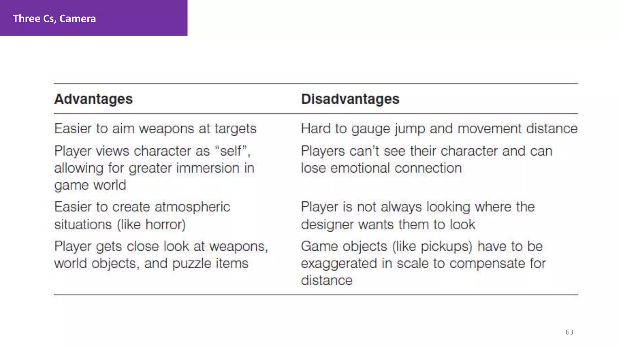 Three Cs, Camera
63
1. Lecture
 