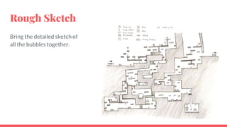 Rough Sketch
Bring the detailed sketch of
all the bubbles together.
 