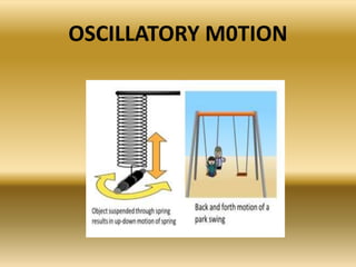 OSCILLATORY M0TION