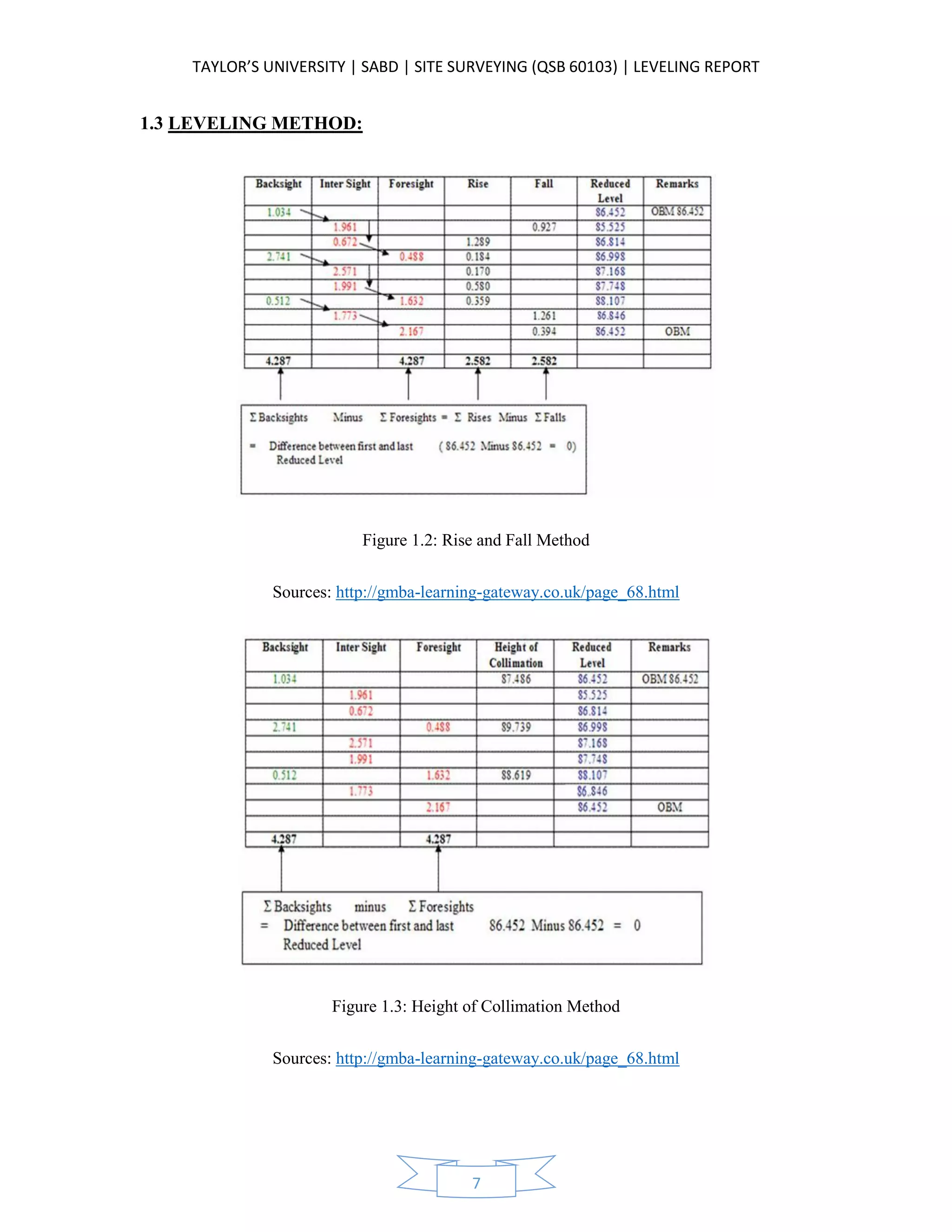 Leveling final-report | PDF