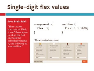 Single-digit flex values 
Zoe’s Brain Said: 
“Since .action starts out at 100%, it won’t have space to sit on the first line with the content preceding it, and will wrap to a second line.” 
.component { 
flex: 1; 
} 
.action { 
flex: 1 1 100%; 
} 
The expected outcome:  