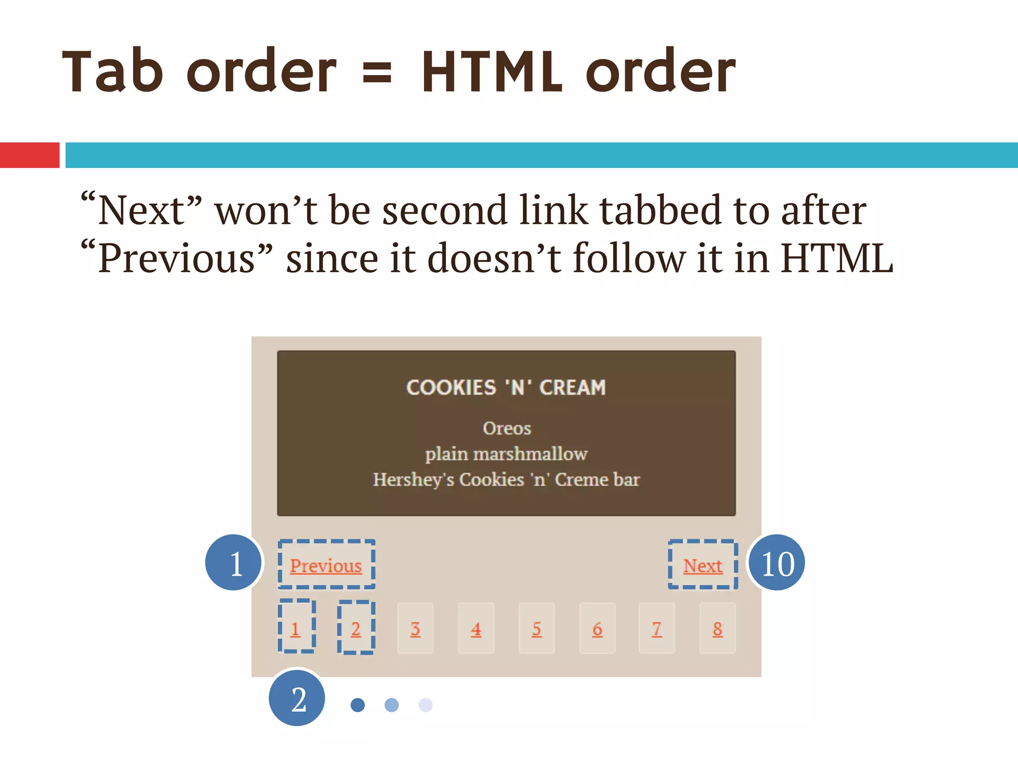 Tab order = HTML order
1
2
10
“Next” won’t be second link tabbed to after
“Previous” since it doesn’t follow it in HTML
 