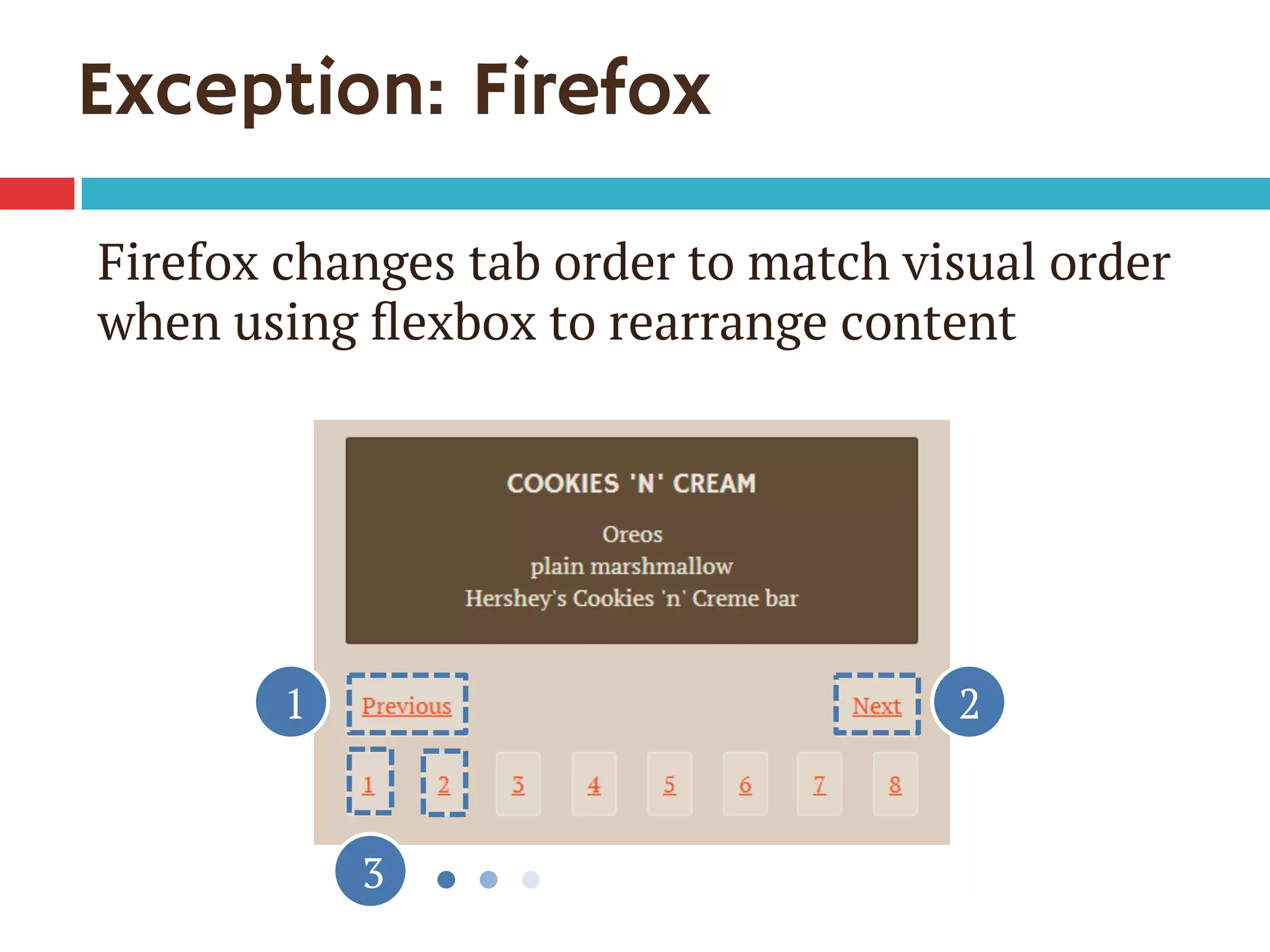 Exception: Firefox
1
3
2
Firefox changes tab order to match visual order
when using ﬂexbox to rearrange content
 