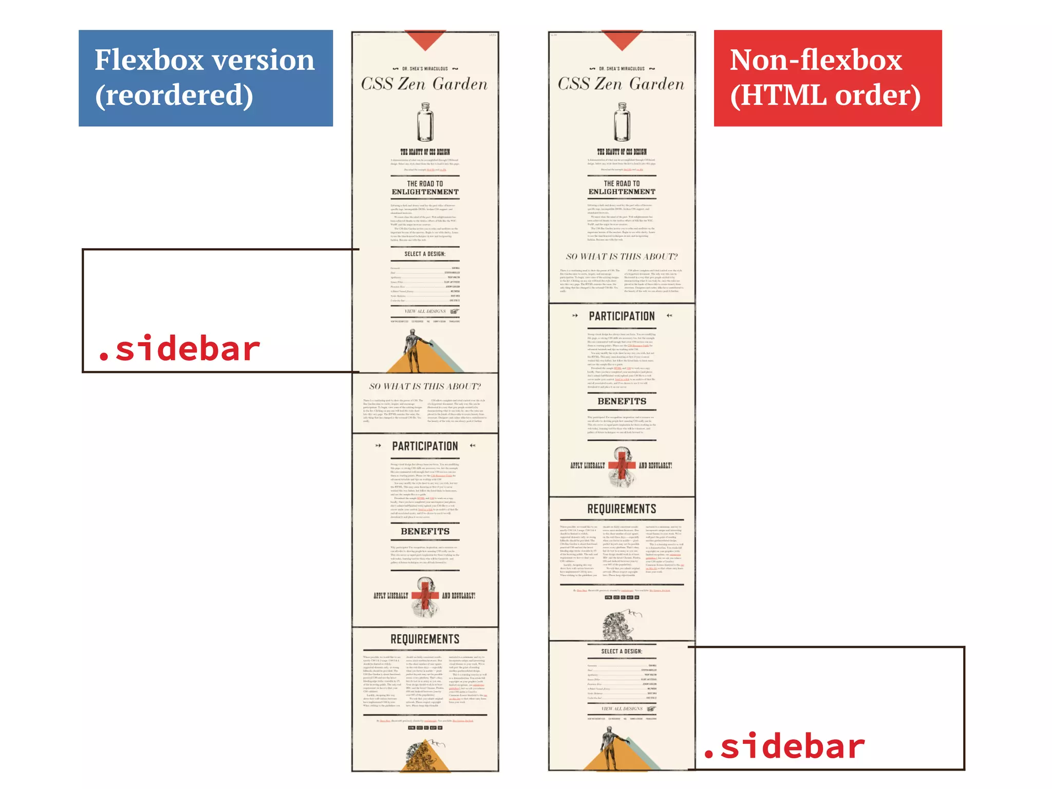 Non-ﬂexbox
(HTML order)
Flexbox version
(reordered)
.sidebar
.sidebar
 