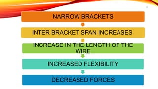 17
NARROW BRACKETS
INTER BRACKET SPAN INCREASES
INCREASE IN THE LENGTH OF THE
WIRE
INCREASED FLEXIBILITY
DECREASED FORCES
 