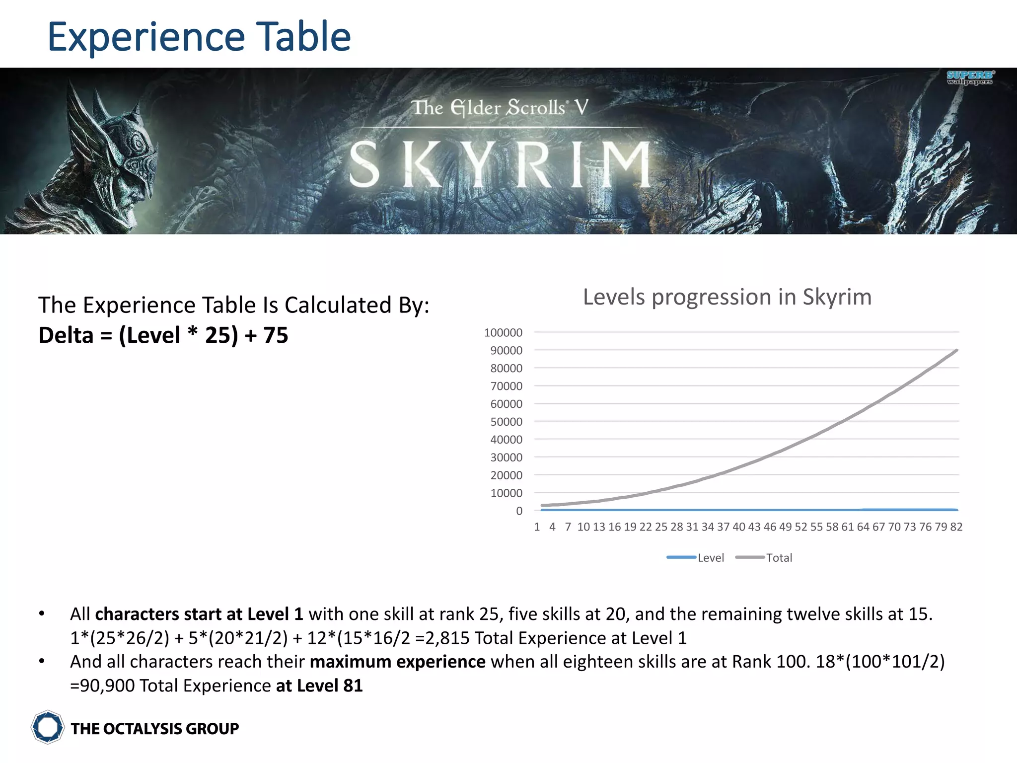 Gamification - Examples of different leveling and skill points system…