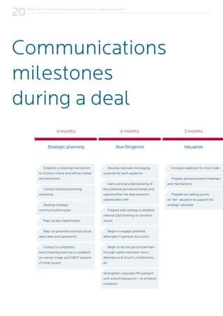 What can Chinese companies do to achieve a fairer valuation?
20
Strategic planning
6 months
Due Diligence
6 months
Valuation
3 months
Establish a listening mechanism
to monitor online and offline chatter
and sentiment
Conduct brand positioning
workshop
Develop strategic
communications plan
Map out key stakeholders
Map out potential political/social
advocates and opponents
Conduct a competitor
benchmarking exercise to establish
an overall image and SWOT analysis
of other buyers
Develop rationale messaging,
nuanced for each audience
Gain a strong understanding of
the potential perceived threats and
opportunities the deal presents
stakeholders with
Prepare leak strategy & detailed
internal Q&A briefing on sensitive
issues
Begin to engage potential
advocates in general discussion
Begin to lay the ground perhaps
through subtle executive visits /
attendance at forum’s conferences
etc
Strengthen corporate PR outreach
until end of transaction – to enhance
credibility
Increase readiness for story leaks
Prepare announcement materials
and mechanisms
Prepare key talking points
on ‘fair’ valuation to support the
strategic rationale
Communications
milestones
during a deal
 