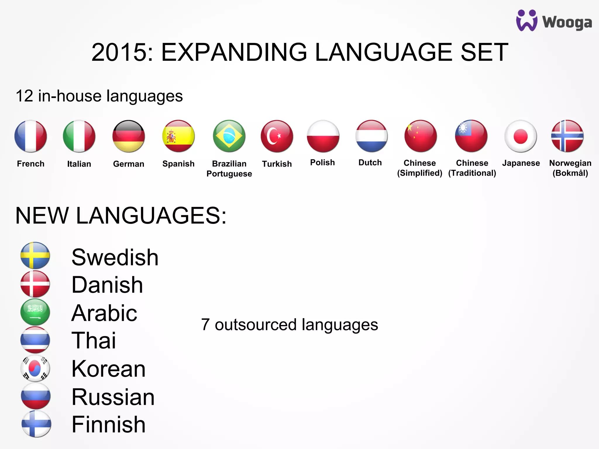 7 outsourced languages
NEW LANGUAGES:
12 in-house languages
2015: EXPANDING LANGUAGE SET
Swedish
Danish
Arabic
Thai
Korean
Russian
Finnish
French Italian German Spanish Brazilian
Portuguese
Turkish Polish Dutch JapaneseChinese
(Simplified)
Chinese
(Traditional)
Norwegian
(Bokmål)
 