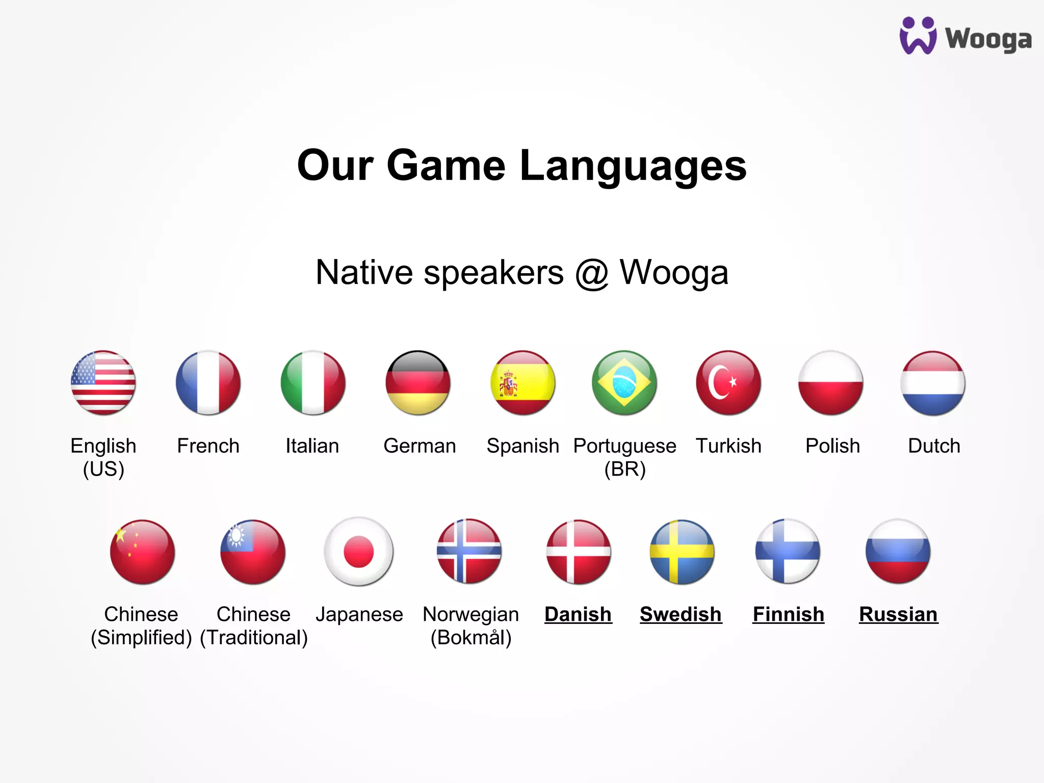 Our Game Languages
Native speakers @ Wooga
English
(US)
French Italian German Spanish Portuguese
(BR)
Turkish Polish Dutch
JapaneseChinese
(Simplified)
Chinese
(Traditional)
Norwegian
(Bokmål)
Danish Swedish Finnish Russian
 