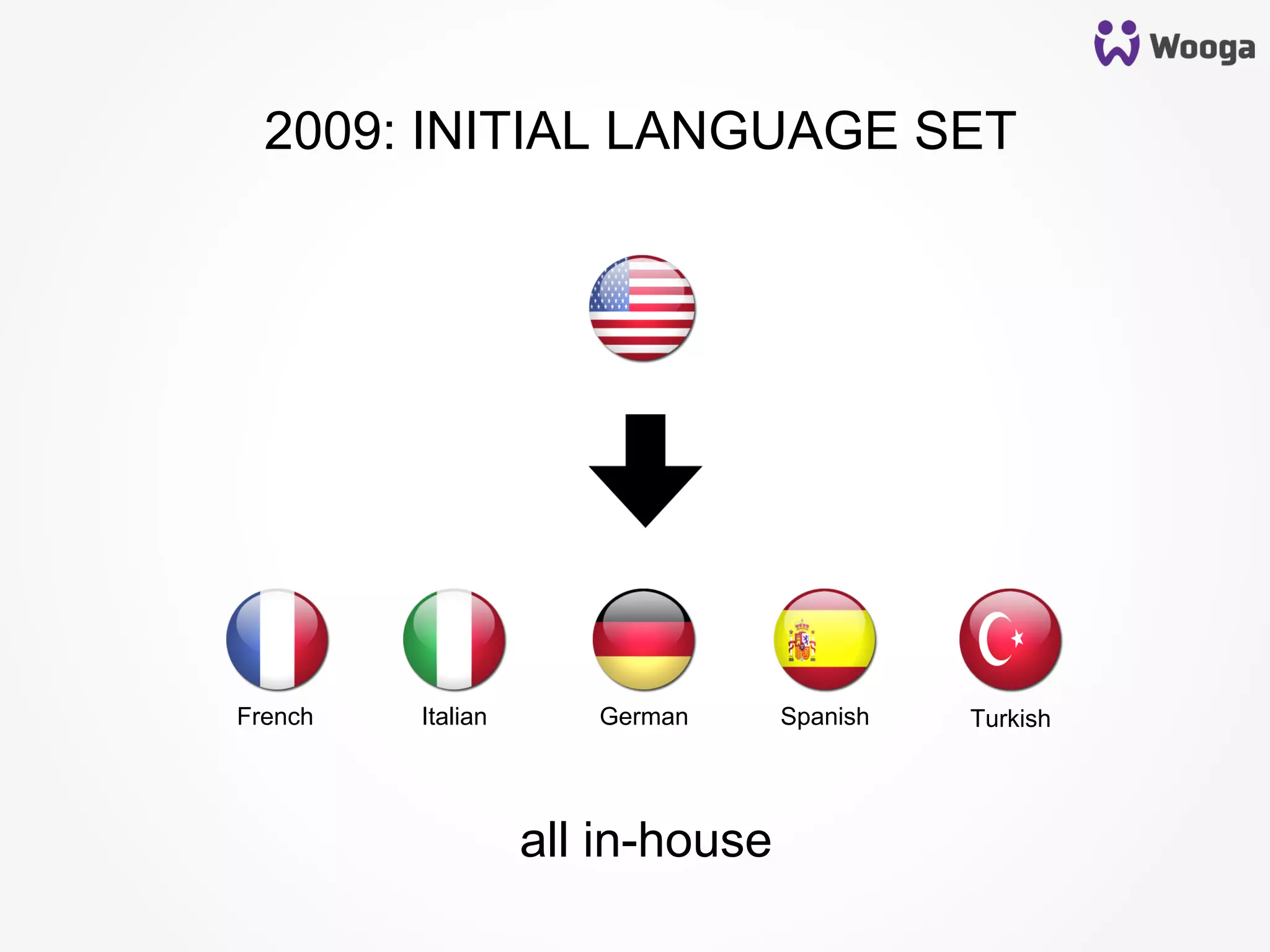 French Spanish TurkishGermanItalian
all in-house
2009: INITIAL LANGUAGE SET
 