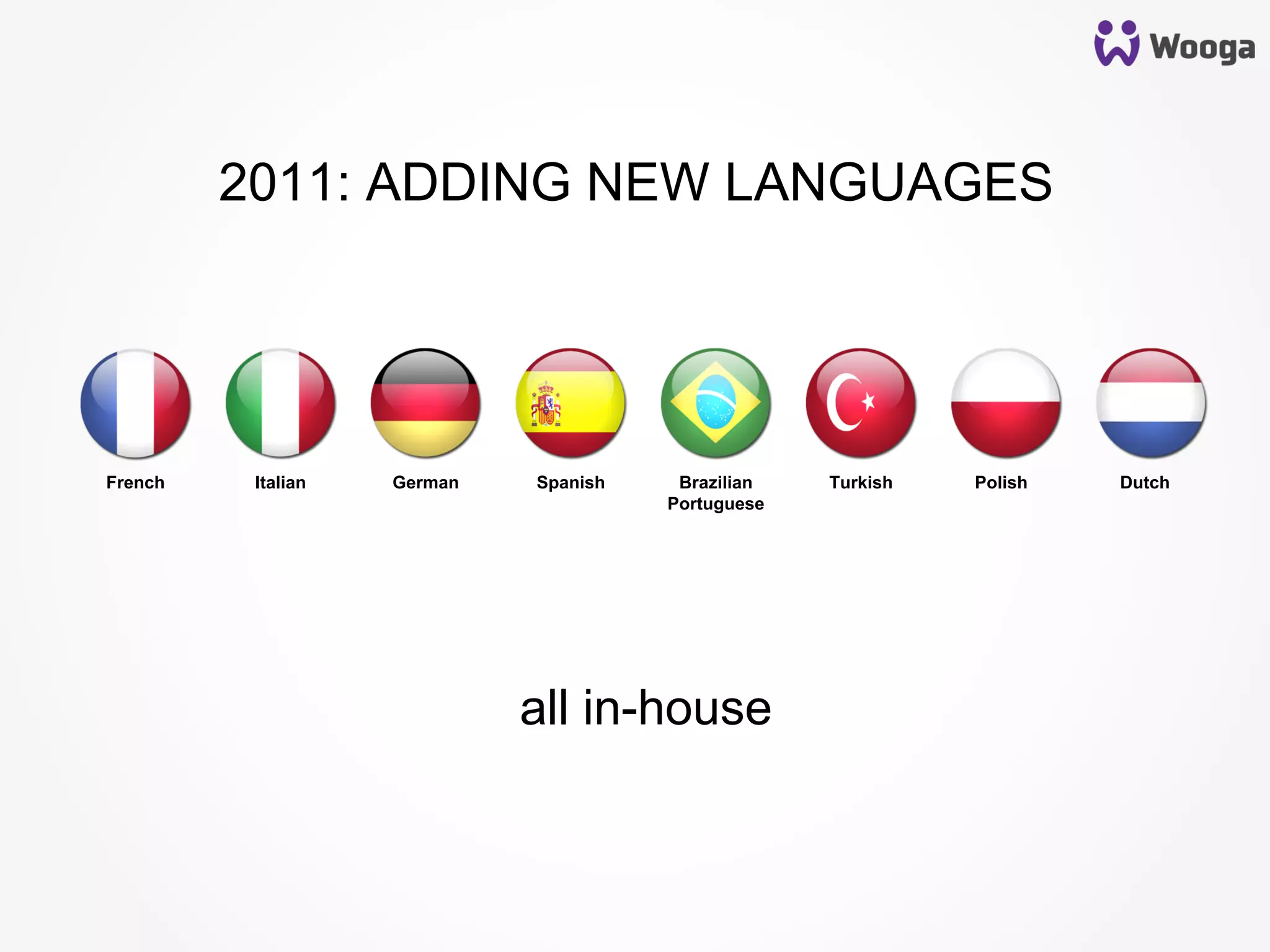 2011: ADDING NEW LANGUAGES
French Italian German Spanish Brazilian
Portuguese
Turkish Polish Dutch
all in-house
 
