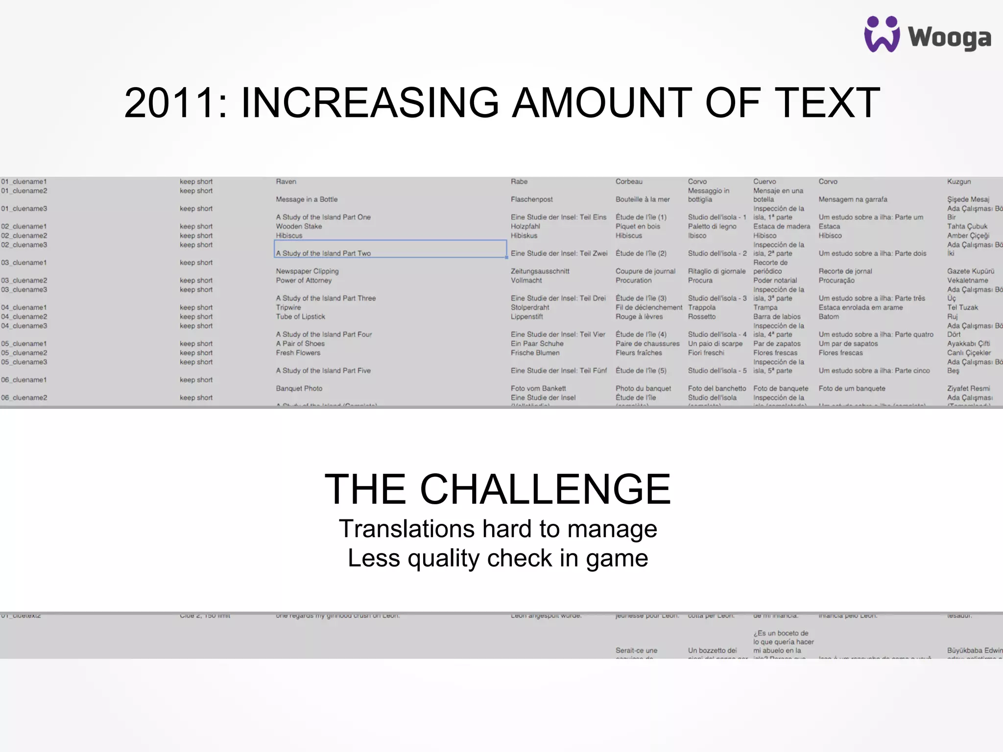 THE CHALLENGE
Translations hard to manage
Less quality check in game
2011: INCREASING AMOUNT OF TEXT
 
