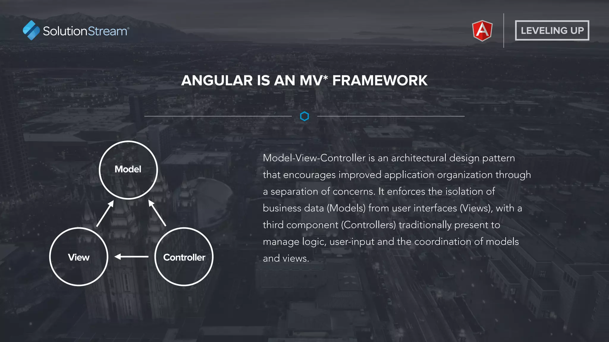 LEVELING UP
ANGULAR IS AN MV* FRAMEWORK
Model
View Controller
Model-View-Controller is an architectural design pattern
that encourages improved application organization through
a separation of concerns. It enforces the isolation of
business data (Models) from user interfaces (Views), with a
third component (Controllers) traditionally present to
manage logic, user-input and the coordination of models
and views.