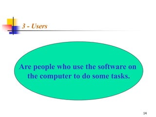 3 - Users




Are people who use the software on
  the computer to do some tasks.



                                     14
 