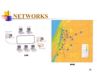 NETWORKS




  LAN



           WAN

                 38
 