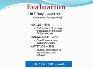  RLE Duty (Hospital-60%
Community Settings-40%)
SKILLS – 40%
 Performance of nursing
procedures in the ward,
Written outputs
KNOWLEDGE – 30%
 Case Presentations,
evaluation exams
ATTITUDE – 30%
 Journal, compliance to
requirements, and
behavior
FINAL GRADE = 100%
 
