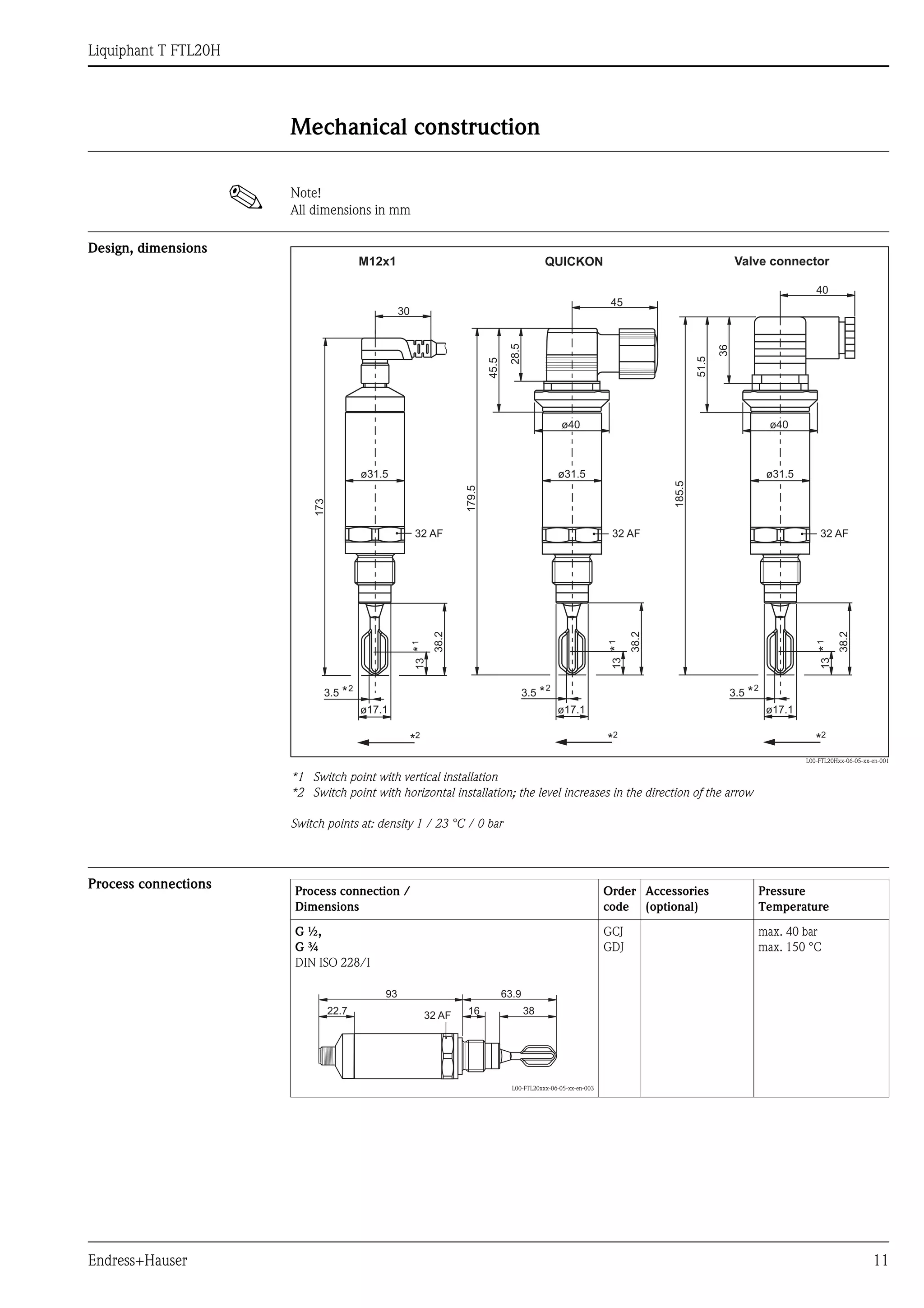 Liquiphant T FTL20H
Endress+Hauser 11
Mechanical construction
! Note!
All dimensions in mm
Design, dimensions
L00-FTL20Hxx-06-05-xx-en-001
*1 Switch point with vertical installation
*2 Switch point with horizontal installation; the level increases in the direction of the arrow
Switch points at: density 1 / 23 °C / 0 bar
Process connections
2
13*1
*2
40
45
30
ø40
22
173
13*1
13*1
*2
*2
ø40
36
3.5 *
ø17.1
ø31.5
38.2
ø31.5
3.5 *
ø17.1
3.5 *
ø17.1
ø31.5
38.2
38.2
28.5
179.5
185.5
45.5
51.5
32 AF32 AF 32 AF
M12x1 QUICKON Valve connector
Process connection /
Dimensions
Order
code
Accessories
(optional)
Pressure
Temperature
G ½,
G ¾
DIN ISO 228/I
L00-FTL20xxx-06-05-xx-en-003
GCJ
GDJ
max. 40 bar
max. 150 °C
3816
93 63.9
22.7 32 AF
 