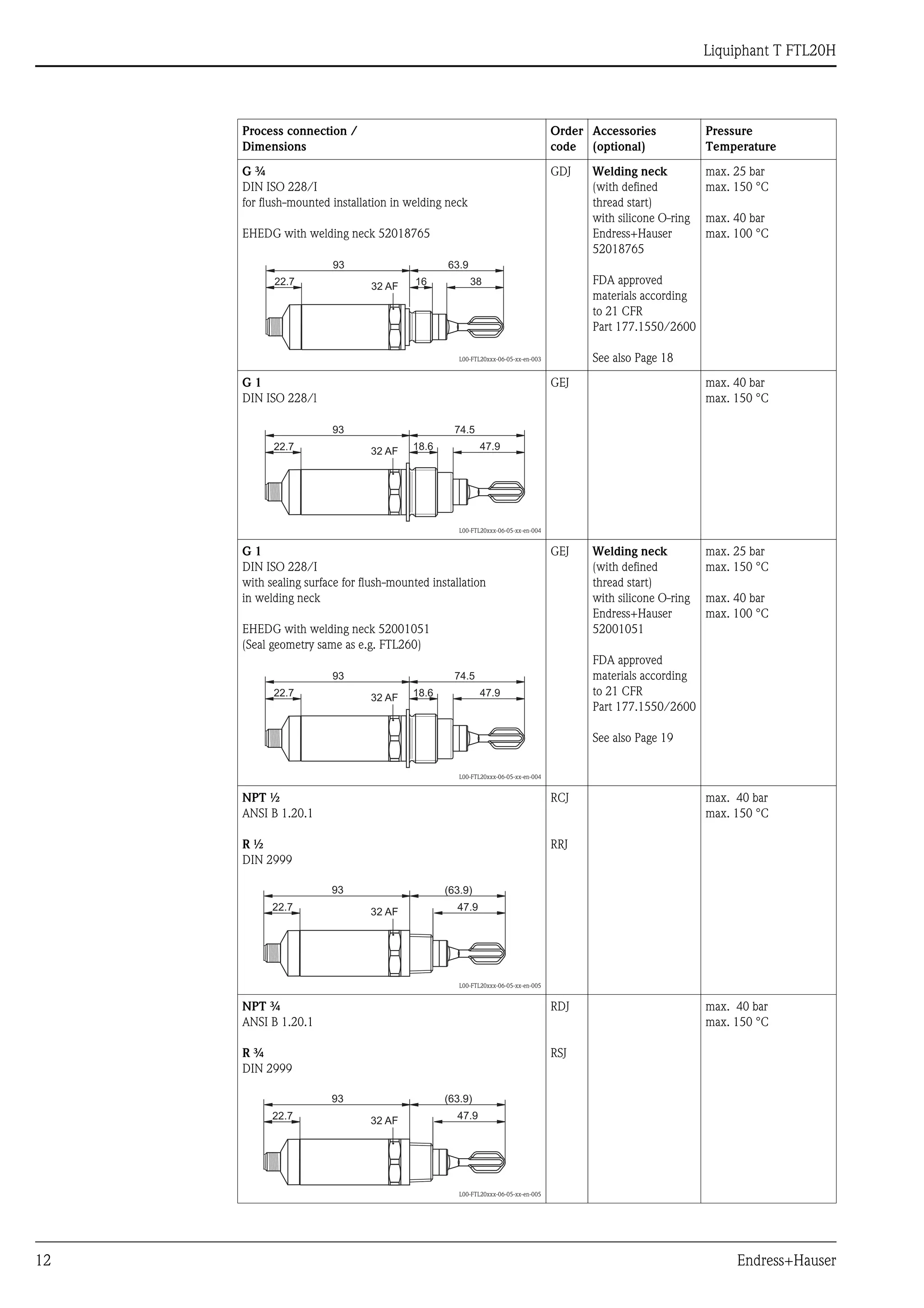 Liquiphant T FTL20H
12 Endress+Hauser
G ¾
DIN ISO 228/I
for flush-mounted installation in welding neck
EHEDG with welding neck 52018765
L00-FTL20xxx-06-05-xx-en-003
GDJ Welding neck
(with defined
thread start)
with silicone O-ring
Endress+Hauser
52018765
FDA approved
materials according
to 21 CFR
Part 177.1550/2600
See also Page 18
max. 25 bar
max. 150 °C
max. 40 bar
max. 100 °C
G 1
DIN ISO 228/l
L00-FTL20xxx-06-05-xx-en-004
GEJ max. 40 bar
max. 150 °C
G 1
DIN ISO 228/I
with sealing surface for flush-mounted installation
in welding neck
EHEDG with welding neck 52001051
(Seal geometry same as e.g. FTL260)
L00-FTL20xxx-06-05-xx-en-004
GEJ Welding neck
(with defined
thread start)
with silicone O-ring
Endress+Hauser
52001051
FDA approved
materials according
to 21 CFR
Part 177.1550/2600
See also Page 19
max. 25 bar
max. 150 °C
max. 40 bar
max. 100 °C
NPT ½
ANSI B 1.20.1
R ½
DIN 2999
L00-FTL20xxx-06-05-xx-en-005
RCJ
RRJ
max. 40 bar
max. 150 °C
NPT ¾
ANSI B 1.20.1
R ¾
DIN 2999
L00-FTL20xxx-06-05-xx-en-005
RDJ
RSJ
max. 40 bar
max. 150 °C
Process connection /
Dimensions
Order
code
Accessories
(optional)
Pressure
Temperature
3816
93 63.9
22.7 32 AF
93
22.7 47.9
74.5
18.632 AF
93
22.7 47.9
74.5
18.632 AF
93 (63.9)
22.7 47.932 AF
93 (63.9)
22.7 47.932 AF
 